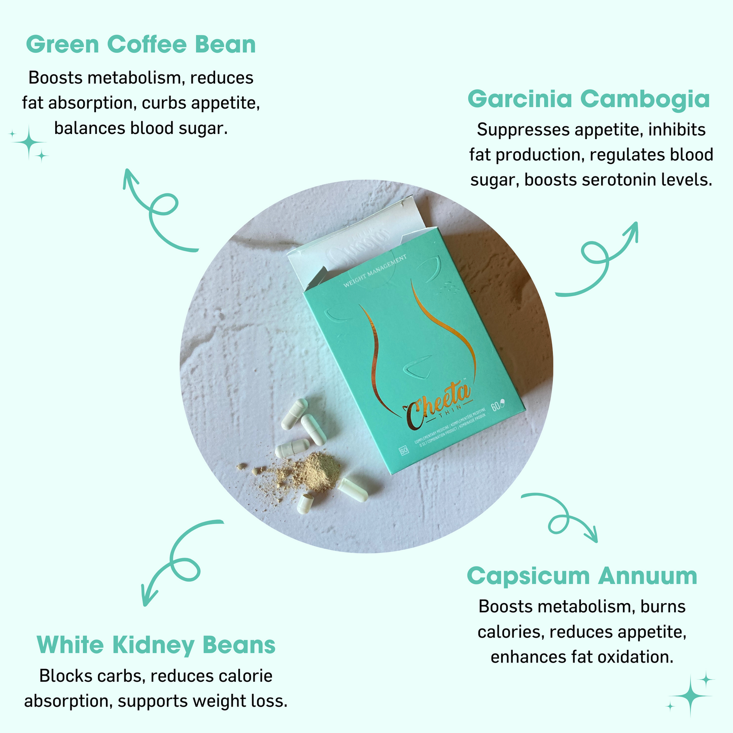 CheetaThin® Weight Management (Black Friday Buy 1 Get 1 Free)